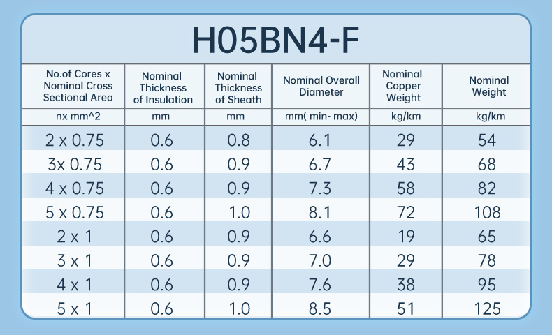 300/500v High Temperature Resistance H05BN4-F Flexible Rubber Cable (图4)