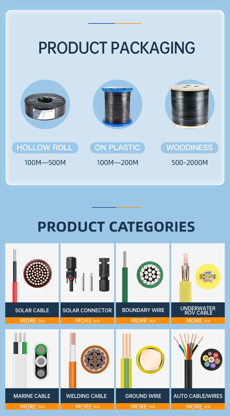  H05RR-F 3*1.5MM2  Rubber Cable(图6)