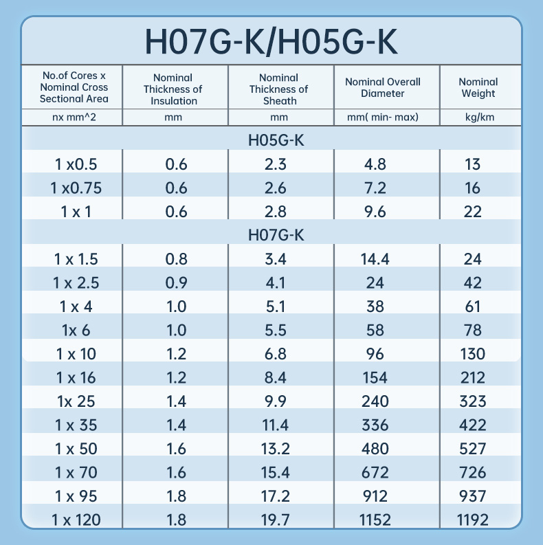 H07G-K+H05G-K  0.5 0.75 1mm2 Standard Industrial power Cables Rubber insulated Electric wires(图3)