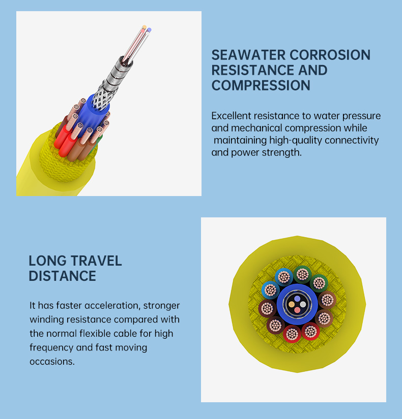 ROV tether communication fiber optic coaxial hybrid cable Shanghai manufacture foam PUR sheath buoya(图6)