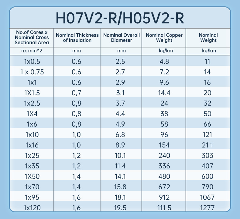 VDE Standard H05V2-K H07V2-K H07V2-U H07V2-R PVC Cable Wire(图4)