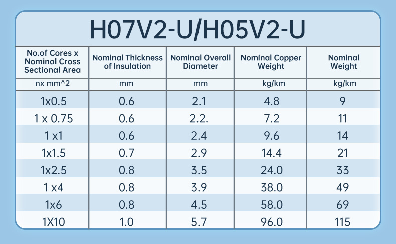 Ce Certificate H05V2-U H07V2-U Solid Pure Copper Single Core rubber Cable 16Awg 17Awg 18Awg 20Awg (图4)