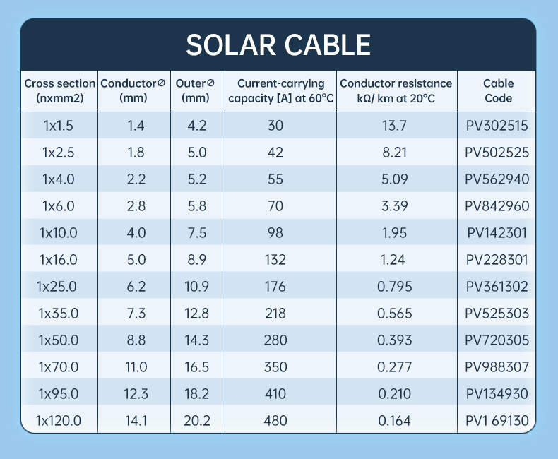 1500v Standard 6mm DC Solar Cable  For PV Power(图4)