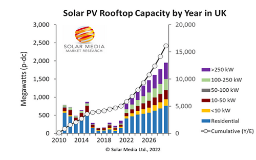 The UK PV market continues to boom, and coocable has won multiple PV orders one after another(图1)