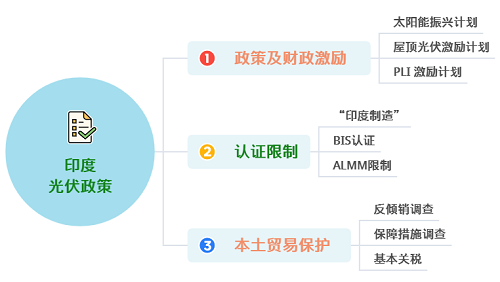 Indias final ruling on China-related photovoltaic products investigation is postponed again(图1)
