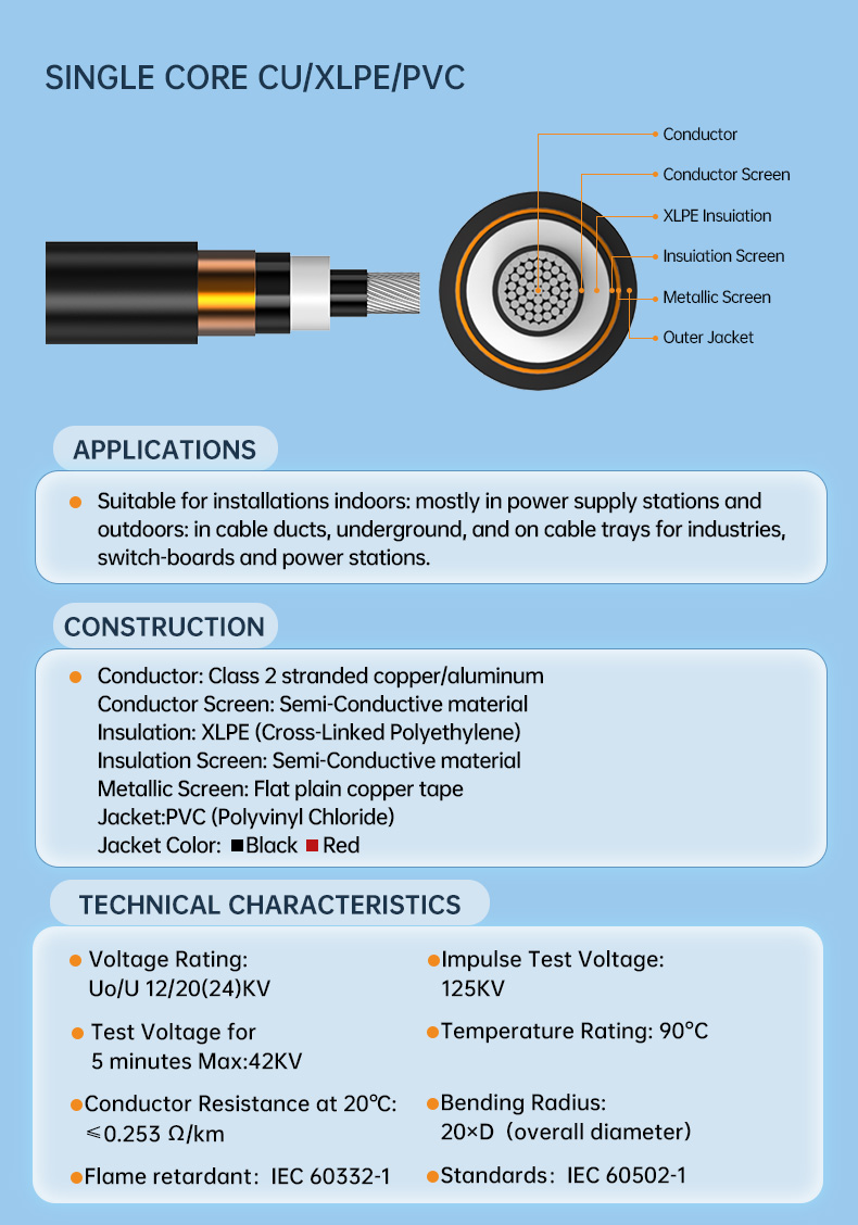 12/20 (24)kV Single Core AL/XLPE/STA/PVC MV Power Cable(图3)