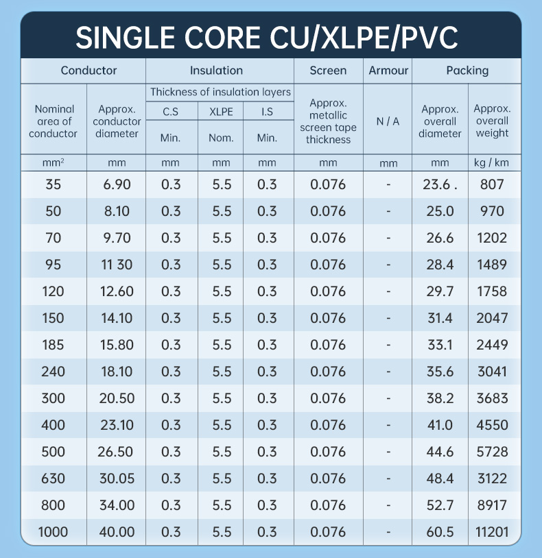 12/20 (24)kV Single Core AL/XLPE/STA/PVC MV Power Cable(图4)