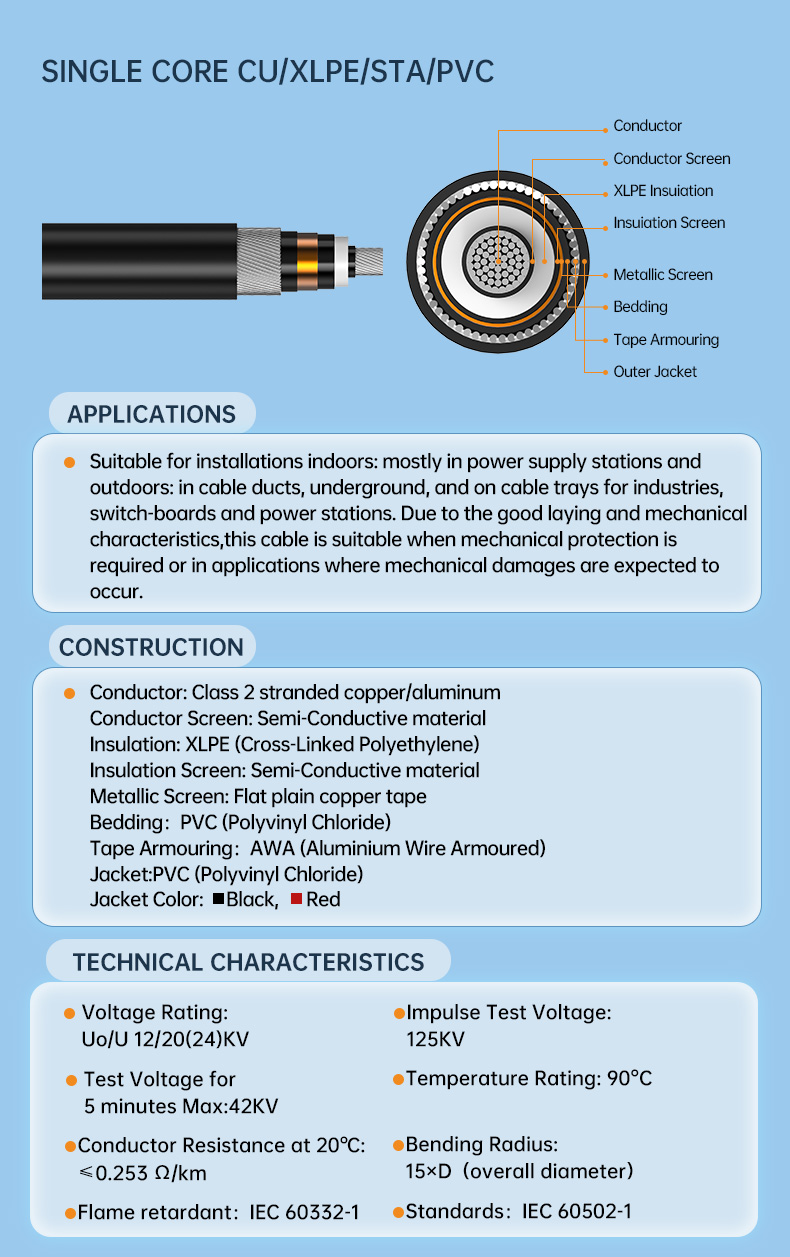 12/20 (24)kV Single Core AL/XLPE/PVC MV Power Cable(图3)
