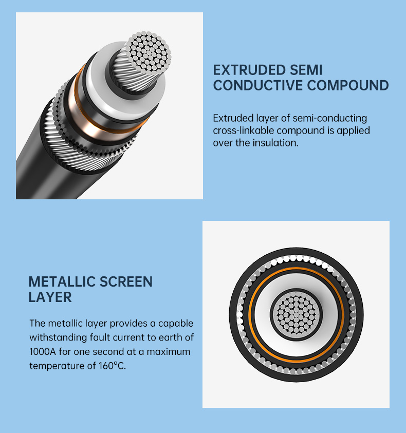 12/20 (24)kV Single Core AL/XLPE/PVC MV Power Cable(图6)