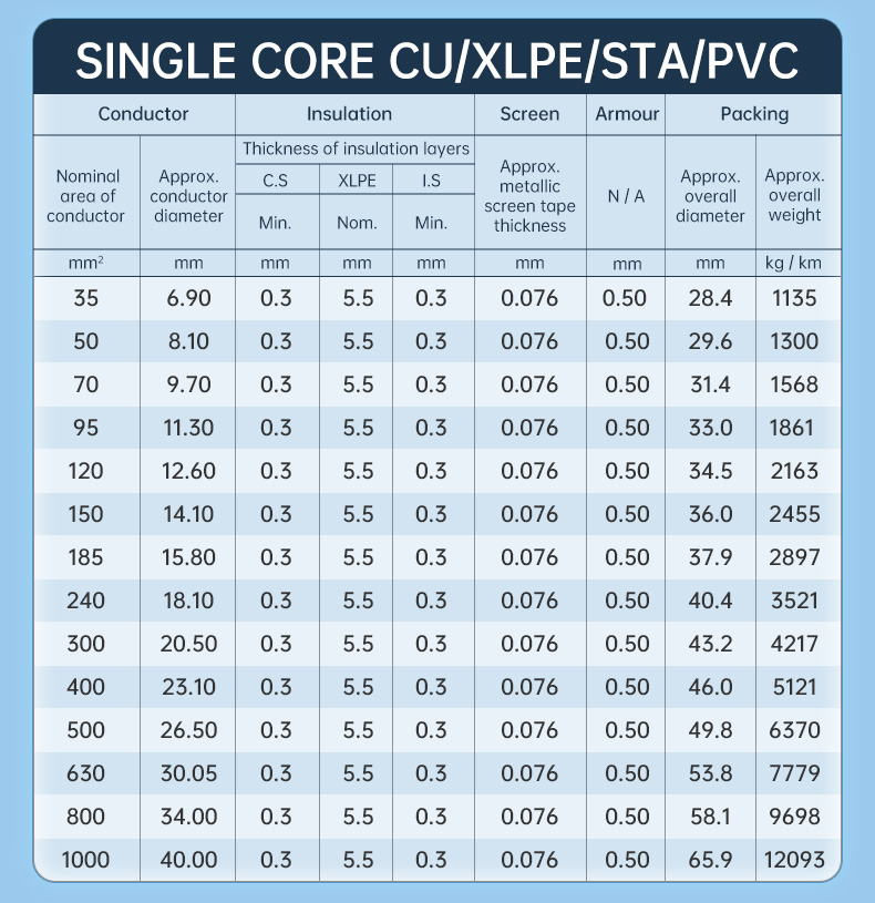 12/20 (24)kV Single Core AL/XLPE/PVC MV Power Cable(图4)
