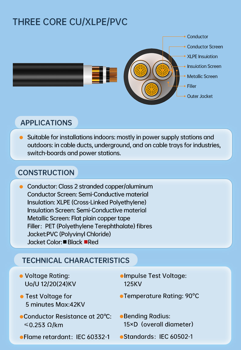 12/20 (24)kV Three Core VDE 0276 N2XSEY Medium Voltage Cables(图3)
