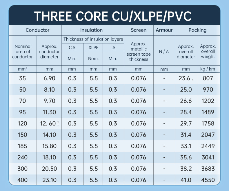12/20 (24)kV Three Core VDE 0276 N2XSEY Medium Voltage Cables(图4)