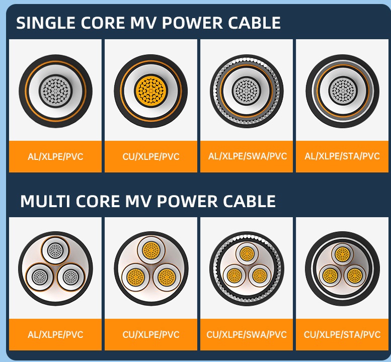 What you should know about medium voltage cables(图1)
