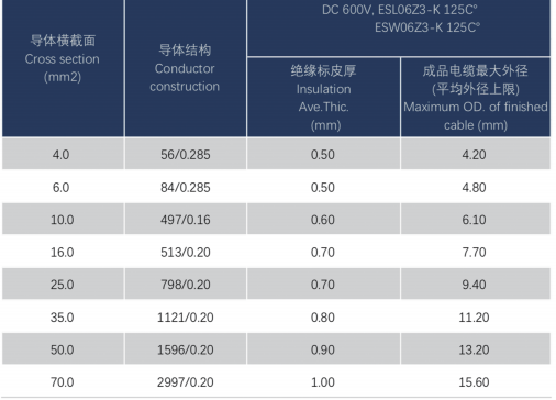 What do you know about energy storage cables?(图2)