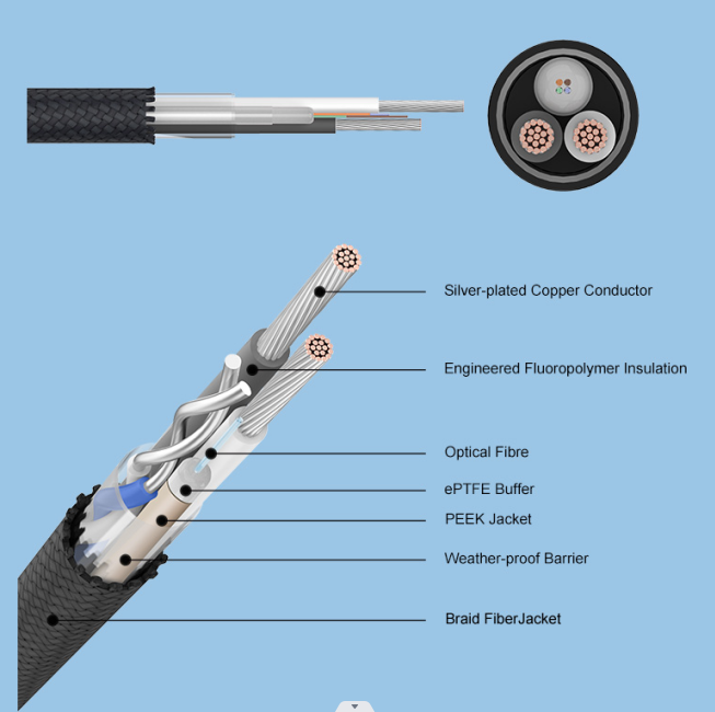 Tether drone cable knowledge, what do you know(图1)
