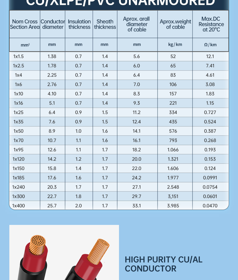 N2XY CU/XLPE/PVC 0.6/1KV  Power Cable Low Voltage Wire(图4)