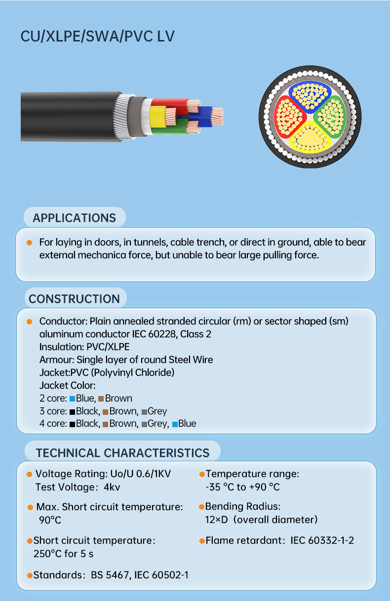 50mm2 Black N2XRY Copper  Conductors XLPE/PVC 0.6/1KV Power cable (图3)