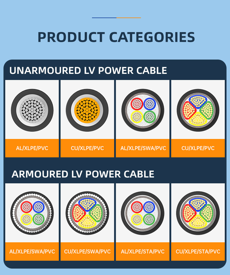 50mm2 Black N2XRY Copper  Conductors XLPE/PVC 0.6/1KV Power cable (图8)