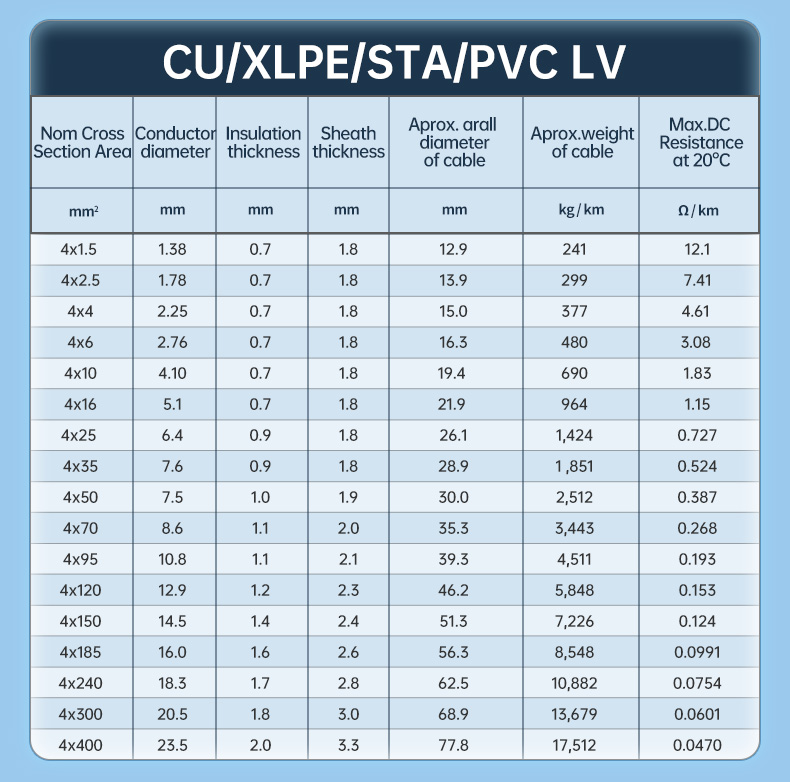 German standard N2XRY Steel Tape Armor CU/XPEL/PVC 60mm2(图4)