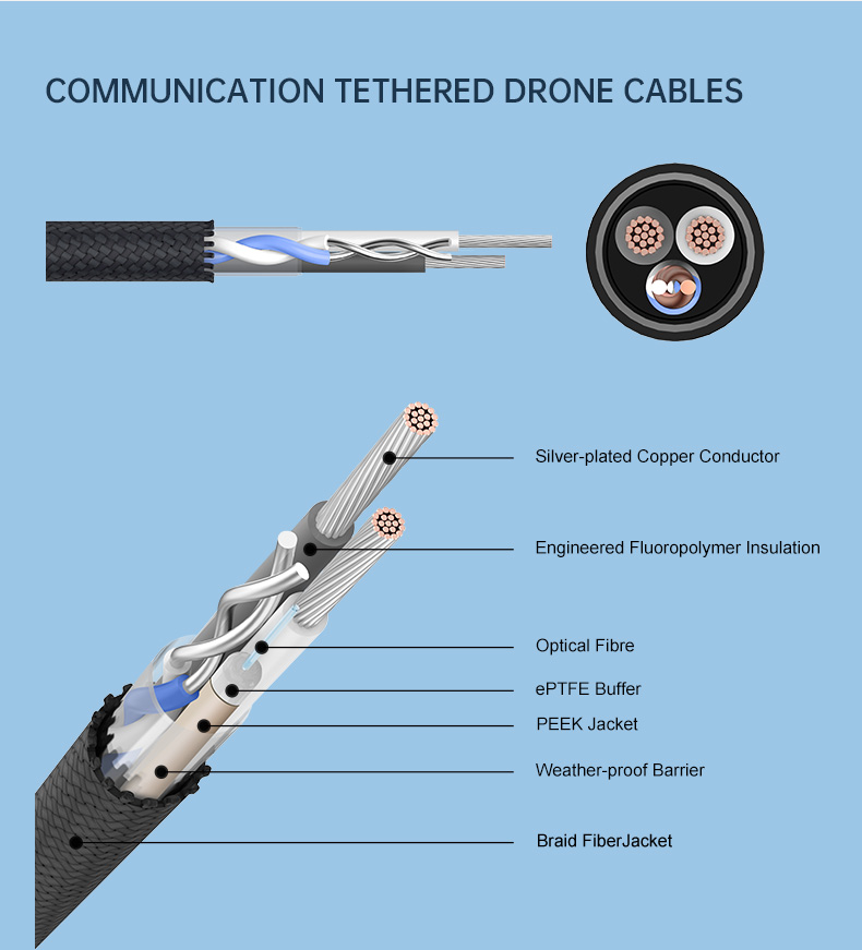 5A Tethered Drone Cables with fiber hybrid power cable(图4)