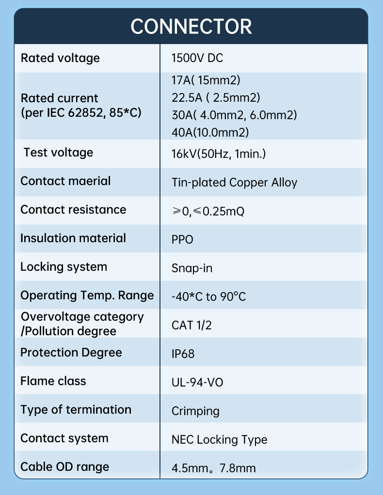1500V TUV waterproof IP68 Solar Connector DC  For Solar PV System(图4)